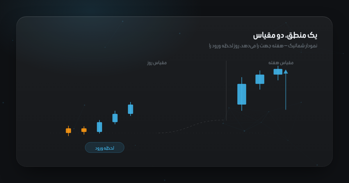 یک بایاس هفتگی و همان ساختار در مقیاس روزانه