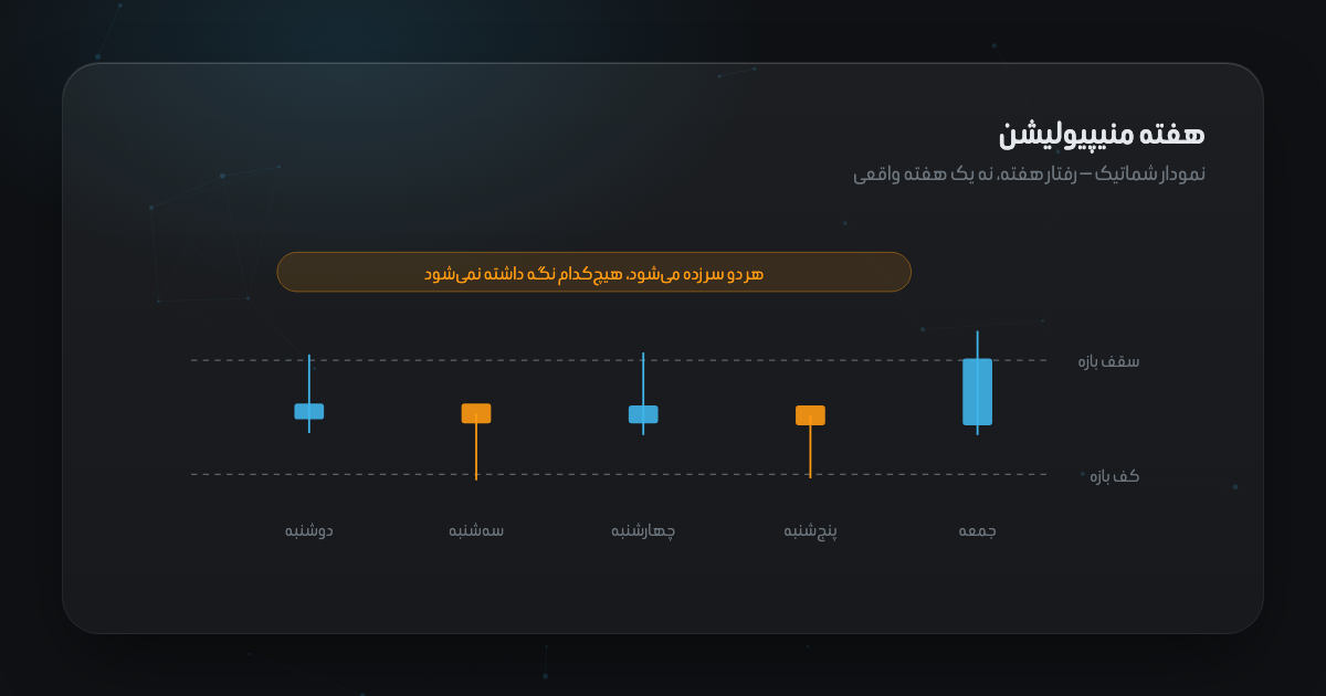 جارو شدن هر دو سر بازه در طول هفته