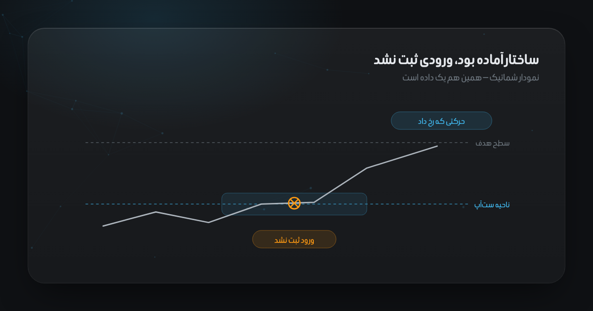 ست‌آپی که شکل گرفت و وارد آن نشدیم