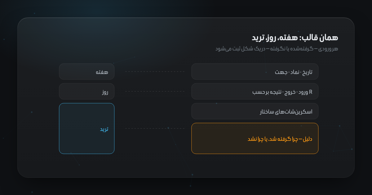 فرم ثبت ترید در ژورنال کوروش تریدز