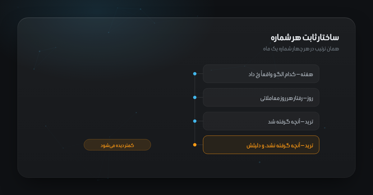 نمایی از یک شماره پروفایل‌اکس